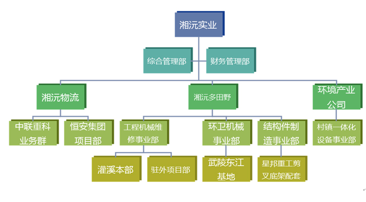 常德湘沅實業(yè)有限公司,常德垂直垃圾壓縮站,地埋式垃圾壓縮站,電動人力斗車,電動三輪高壓清運(yùn)車,電動助力拉車